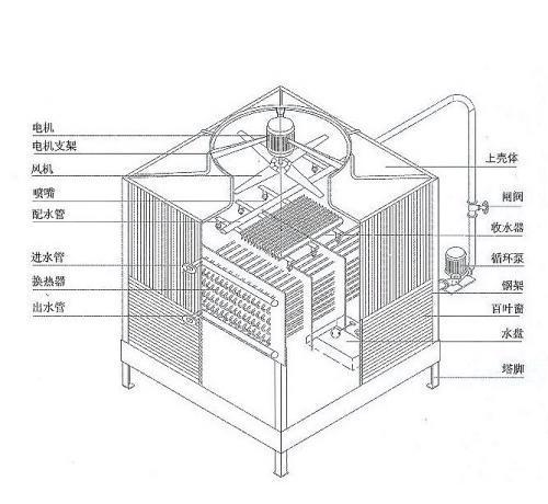 75t（吨）方形逆流冷却塔厂家直销施工安装