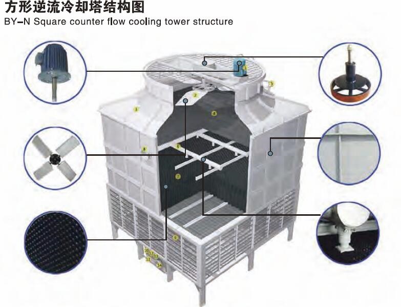 950t（吨）方形逆流冷却塔厂家直销施工安装