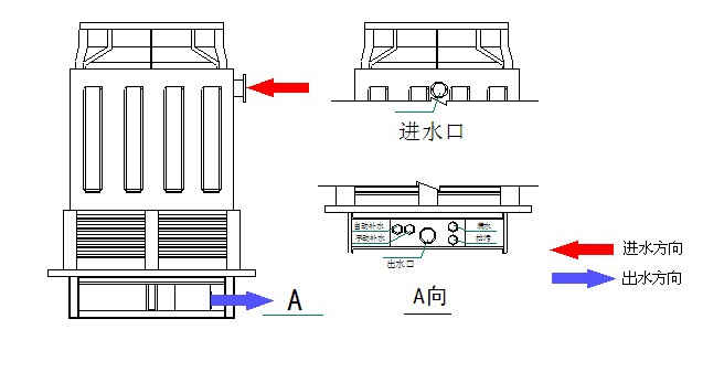 盈卓逆流节能冷却塔