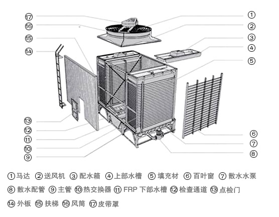 1600t（吨）方形逆流冷却塔厂家直销